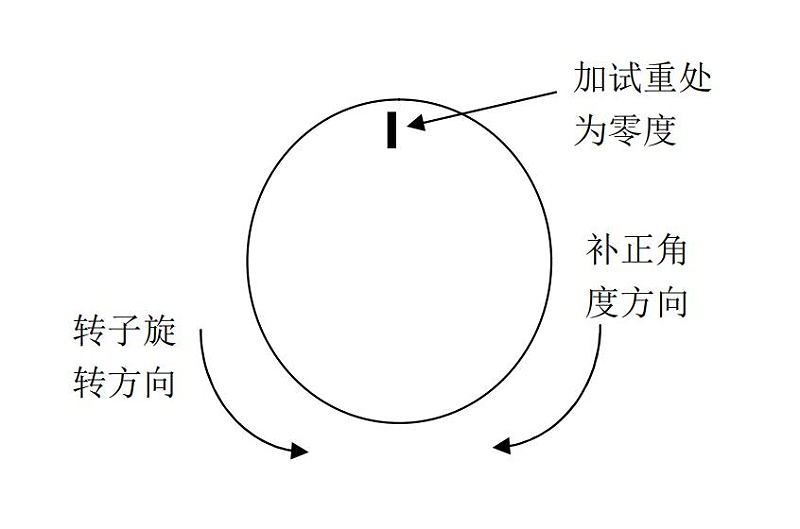 动平衡机的平衡工艺与平衡方法