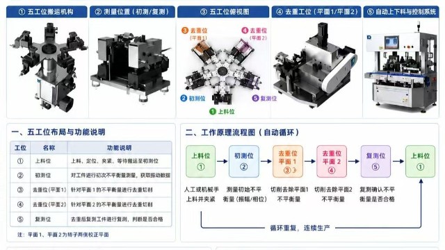 精密制造的高效之选：五工位自动平衡机工作原理全解析？