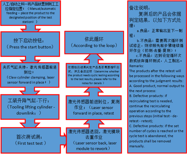 激光自动去重平衡机的使用方法图解